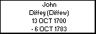 John Diffey (Diffew)