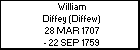 William Diffey (Diffew)